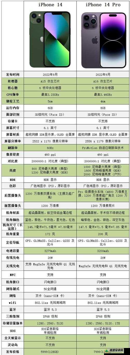 iPhone14 欧美日韩版本有何不同：全面解析各地区差异