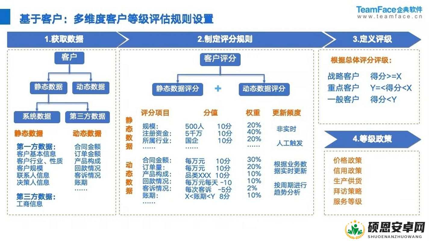 crm 软件客户管理系统助力企业提升客户关系管理效率与质量