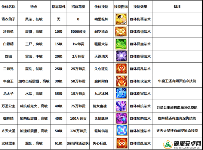 大话西游手游宝石系统全面解析，操作技巧与策略分享指南