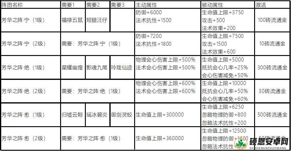 苍穹变游戏中坐骑获取方法与全面解析，坐骑系统深度攻略